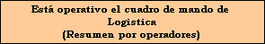 Est operativo el cuadro de mando de 
Logistica
(Resumen por operadores)