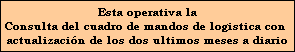 Esta operativa la
Consulta del cuadro de mandos de logistica con 
actualizacin de los dos ultimos meses a diario