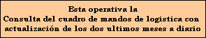 Esta operativa la
Consulta del cuadro de mandos de logistica con 
actualizacin de los dos ultimos meses a diario